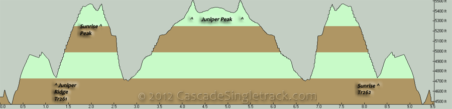 Sunrise to Juniper Ridge OAB Elevation Profile