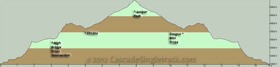 Tongue Mountain, Juniper Ridge OAB Elevation Profile