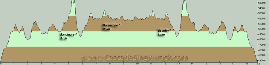 Klickitat to Horseshoe Point OAB Elevation Profile