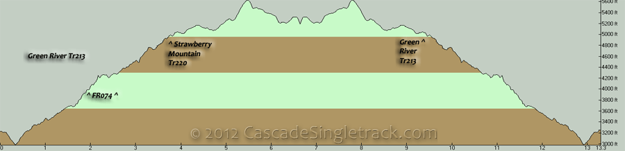 Green River to Strawberry Mountain OAB Elevation Profile