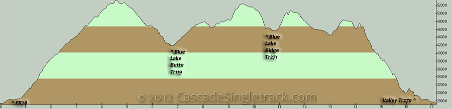 Hamilton Buttes to Blue Lake Ridge Loop Elevation Profile