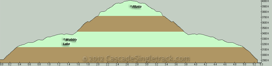 Wobbly Creek OAB Elevation Profile