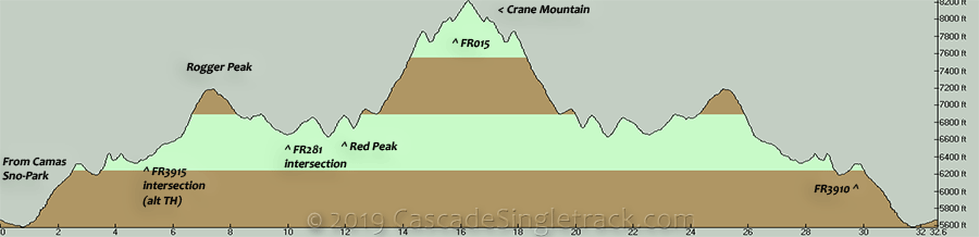 Rogger Meadow to Crane Mountain OAB Elevation Profile