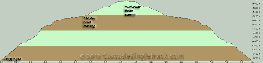 Driveway Butte OAB Elevation Profile