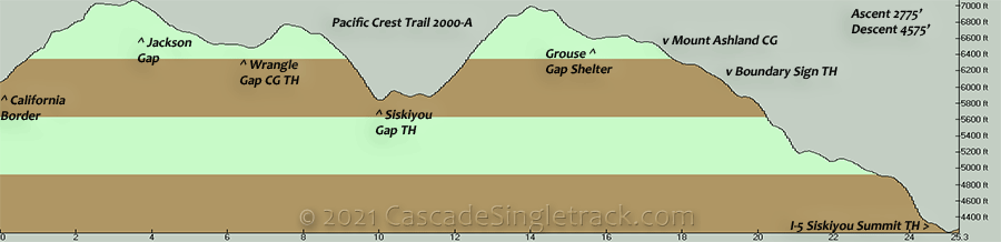 Pacific Crest Trail Ashland Elevation Profile