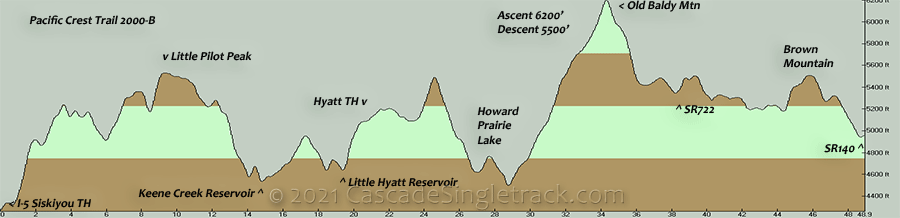 Pacific Crest Trail Siskiyou Elevation Profile