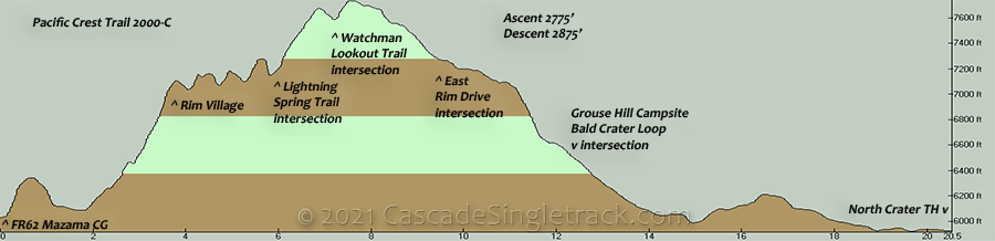 Pacific Crest Trail Crater Lake Elevation Profile