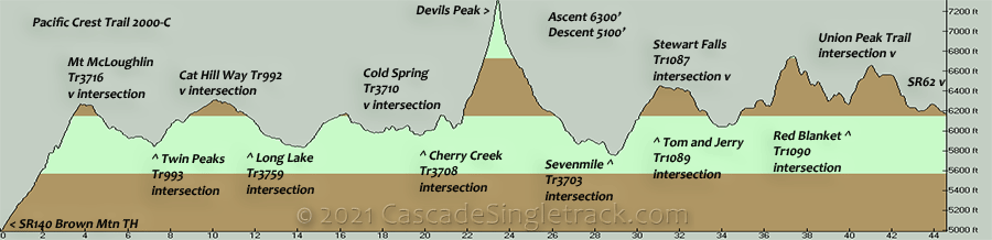 Pacific Crest Trail Sky Lakes Wilderness Elevation Profile