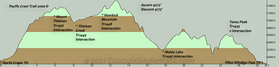 Pacific Crest Trail North Crater Elevation Profile