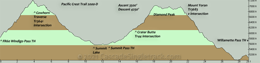 Pacific Crest Trail Windigo Pass Elevation Profile