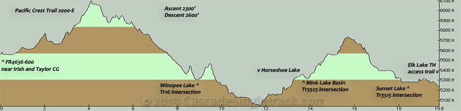 Pacific Crest Trail Mink Lake Area Elevation Profile