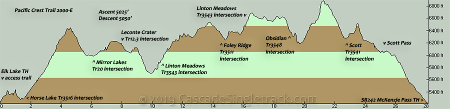 Pacific Crest Trail Three Sisters Area Elevation Profile