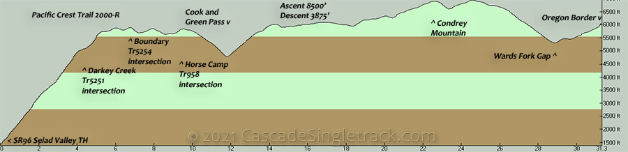 Pacific Crest Trail Seiad Elevation Profile