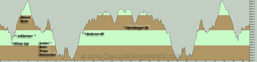 Rogue-Umpqua Divide to Hershberger Mt OAB Elevation Profile
