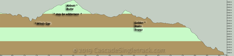 Rogue-Umpqua to Golden Stairs Shuttle Elevation Profile