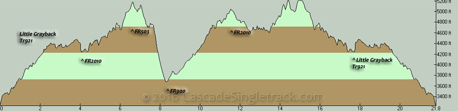 Little Grayback FR2010 Loli Loop Elevation Profile