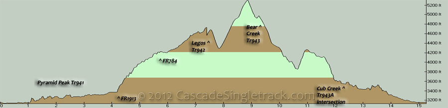 Pyramid Peak, Legos, Bear Creek CW Loop Elevation Profile