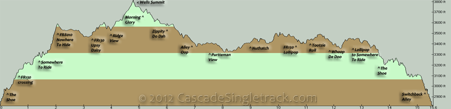 Echo Ridge Inner Loops Elevation Profile