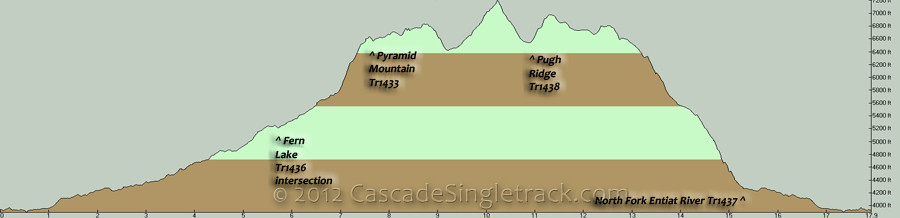 North Fork Entiat River, Pyramid Mountain, Pugh Ridge CW Loop Elevation Profile