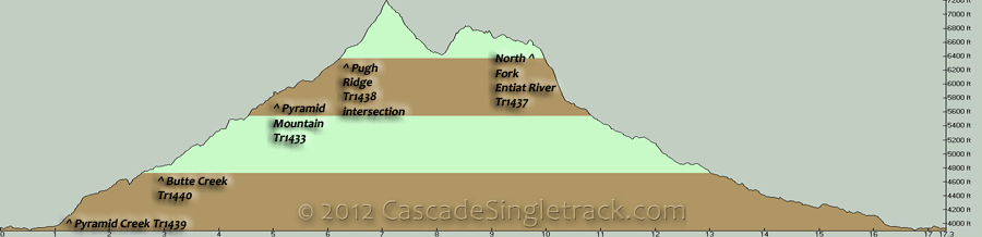 Pyramid Creek, Pyramid Mountain, North Fork Entiat River CCW Loop Elevation Profile