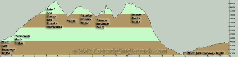 Esmeralda Basin, Boulder De Roux, Koppen Mountain, Johnson Medra, North Fork Teanaway CCW Loop Elevation Profile
