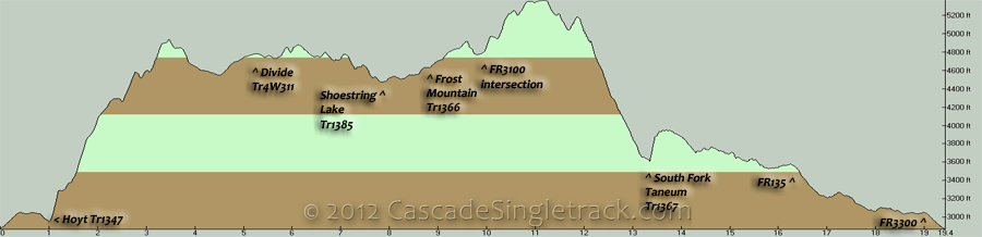 Frost Mountain, Divide, Shoestring Lake, Hoyt CCW Loop Elevation Profile