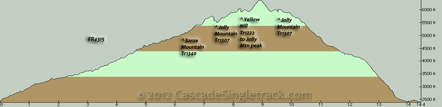 FR4315, Sasse Mountain, Yellow Hill, Jolly Mountain CCW Elevation Profile