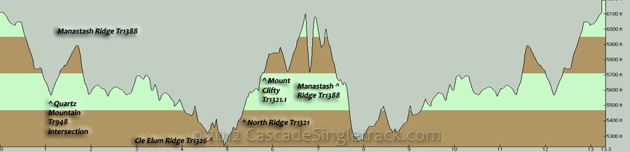 Manastash Ridge, Mount Clifty CCW Loli Loop Elevation Profile