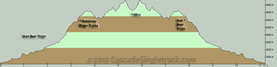 Iron Bear, Teanaway Ridge OAB Elevation Profile