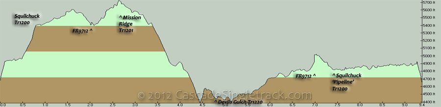 Squilchuck Trail, Mission Ridge, Devils Gulch, Pipeline Trail CW Loop Elevation Profile