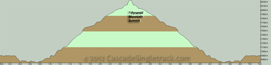 Pyramid View Point OAB Elevation Profile