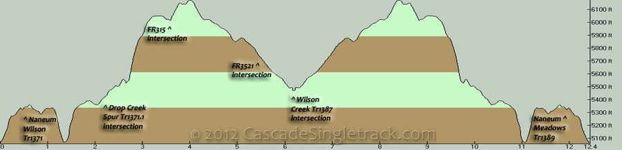 Naneum Wilson OAB Elevation Profile