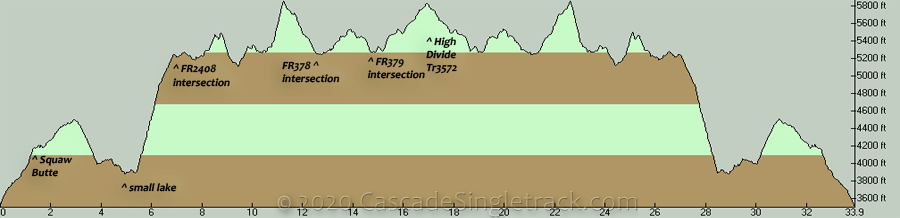 FR5871, Bunchgrass Ridge OAB Elevation Profile