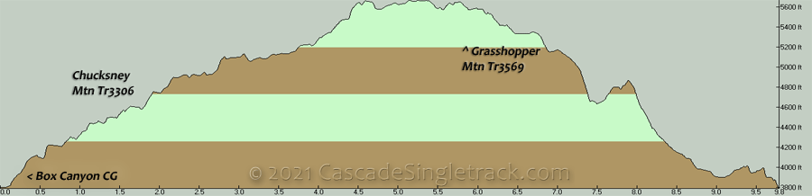 Chucksney Mountain CCW Loop Elevation Profile