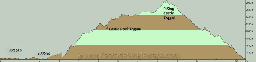 King Castle, Castle Rock CCW Loop Elevation Profile