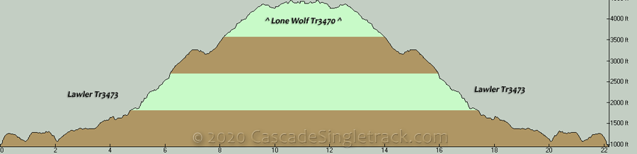 Lawler and Lone Wolf to Patterson Mountain OAB Elevation Profile