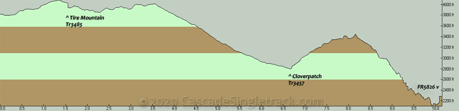 Alpine, Tire Mountain, Cloverpatch Shuttle Elevation Profile